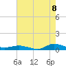 Greenbackville tide chart for Monday, August 8, 2022