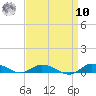 Greenbackville tide chart for Saturday, September 10, 2022