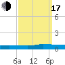 Greenbackville tide chart for Saturday, September 17, 2022