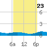 Greenbackville tide chart for Friday, September 23, 2022