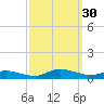Greenbackville tide chart for Friday, September 30, 2022
