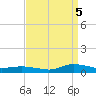 Greenbackville tide chart for Monday, September 5, 2022