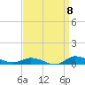 Greenbackville tide chart for Thursday, September 8, 2022