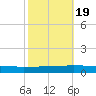 Greenbackville tide chart for Wednesday, October 19, 2022