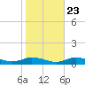 Greenbackville tide chart for Sunday, October 23, 2022