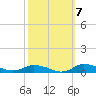 Greenbackville tide chart for Friday, October 7, 2022