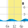 Greenbackville tide chart for Saturday, October 8, 2022
