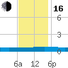 Greenbackville tide chart for Wednesday, November 16, 2022