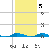 Greenbackville tide chart for Saturday, November 5, 2022