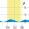 Greenbackville tide chart for Monday, November 7, 2022