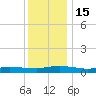 Greenbackville tide chart for Thursday, December 15, 2022