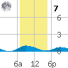 Greenbackville tide chart for Wednesday, December 7, 2022