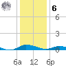 Greenbackville tide chart for Friday, January 6, 2023