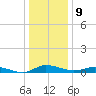 Greenbackville tide chart for Monday, January 9, 2023