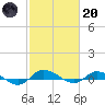 Greenbackville tide chart for Monday, February 20, 2023