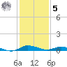 Greenbackville tide chart for Sunday, February 5, 2023
