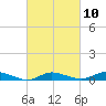 Greenbackville tide chart for Friday, March 10, 2023
