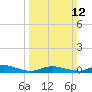 Greenbackville tide chart for Sunday, March 12, 2023