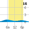Greenbackville tide chart for Thursday, March 16, 2023