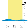 Greenbackville tide chart for Friday, March 17, 2023