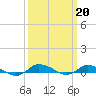 Greenbackville tide chart for Monday, March 20, 2023