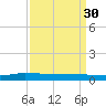 Greenbackville tide chart for Thursday, March 30, 2023