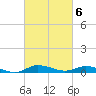 Greenbackville tide chart for Monday, March 6, 2023