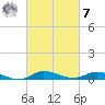 Greenbackville tide chart for Tuesday, March 7, 2023