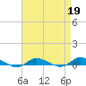 Greenbackville tide chart for Wednesday, April 19, 2023