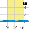 Greenbackville tide chart for Sunday, April 30, 2023