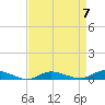 Greenbackville tide chart for Friday, April 7, 2023