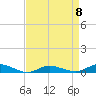 Greenbackville tide chart for Saturday, April 8, 2023