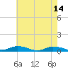 Greenbackville tide chart for Sunday, May 14, 2023