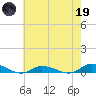 Greenbackville tide chart for Friday, May 19, 2023