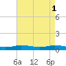 Greenbackville tide chart for Monday, May 1, 2023