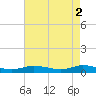 Greenbackville tide chart for Tuesday, May 2, 2023
