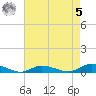 Greenbackville tide chart for Friday, May 5, 2023