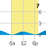 Greenbackville tide chart for Sunday, May 7, 2023