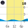 Greenbackville tide chart for Sunday, June 18, 2023