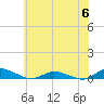 Greenbackville tide chart for Tuesday, June 6, 2023