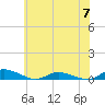 Greenbackville tide chart for Wednesday, June 7, 2023