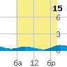 Greenbackville tide chart for Saturday, July 15, 2023
