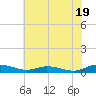 Greenbackville tide chart for Wednesday, July 19, 2023