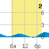 Greenbackville tide chart for Sunday, July 2, 2023