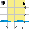 Greenbackville tide chart for Sunday, July 9, 2023