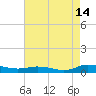 Greenbackville tide chart for Monday, August 14, 2023
