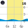 Greenbackville tide chart for Wednesday, August 16, 2023