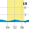 Greenbackville tide chart for Saturday, August 19, 2023