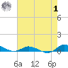 Greenbackville tide chart for Tuesday, August 1, 2023