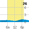 Greenbackville tide chart for Saturday, August 26, 2023